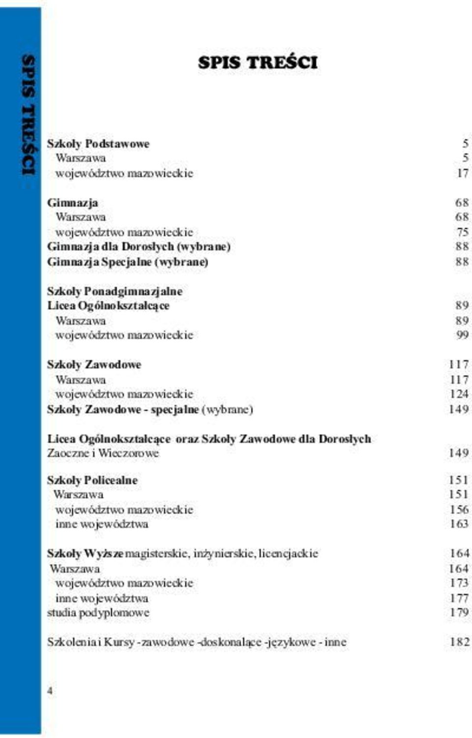 (wybrane) 149 Licea Ogólnokszta³c¹ce oraz Szko³y Zawodowe dla Doros³ych Zaoczne i Wieczorowe 149 Szko³y Policealne 151 Warszawa 151 województwo 156 mazowieckie inne województwa 163 Szko³y Wy