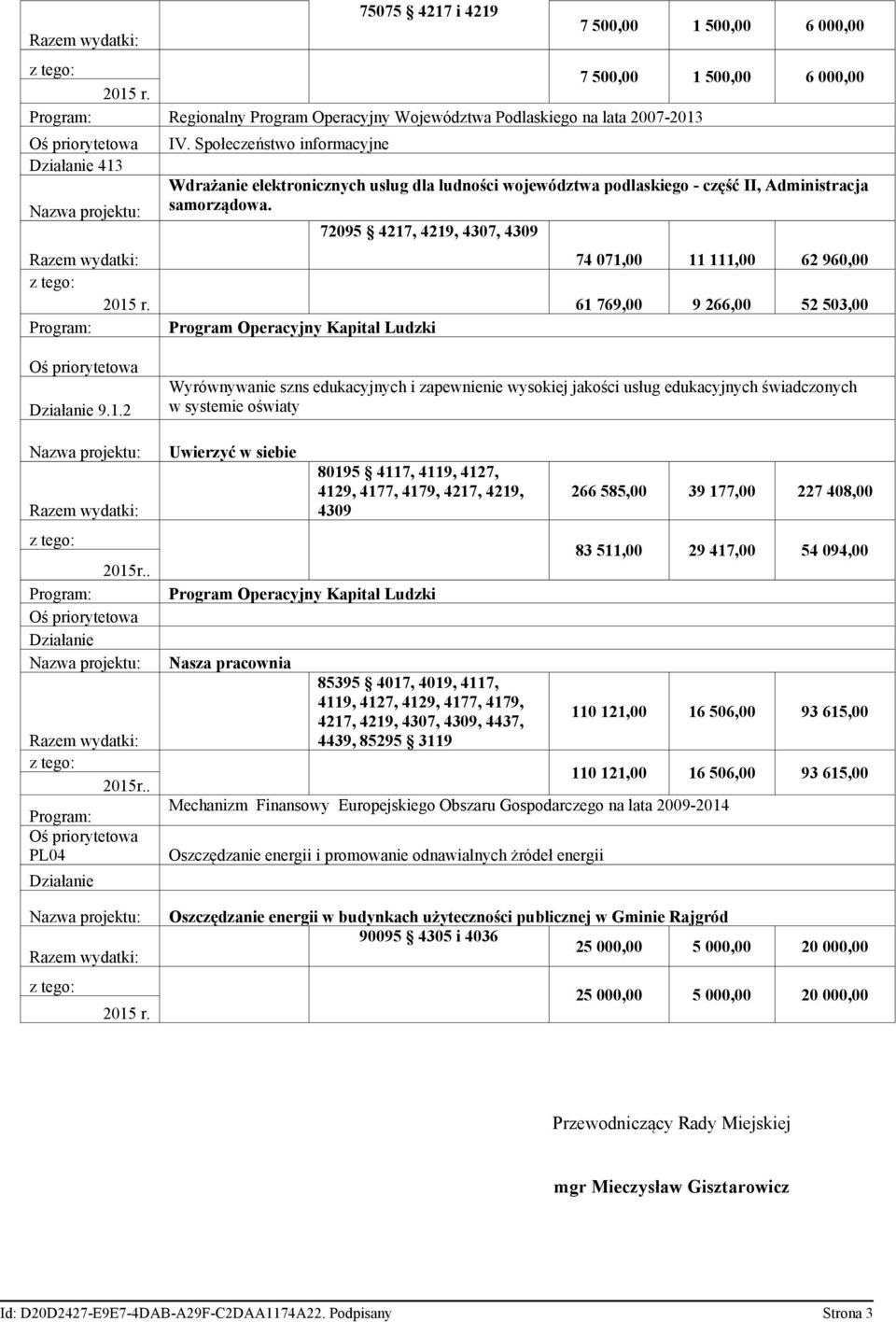 Społeczeństwo informacyjne Wdrażanie elektronicznych usług dla ludności województwa podlaskiego - część II, Administracja samorządowa.