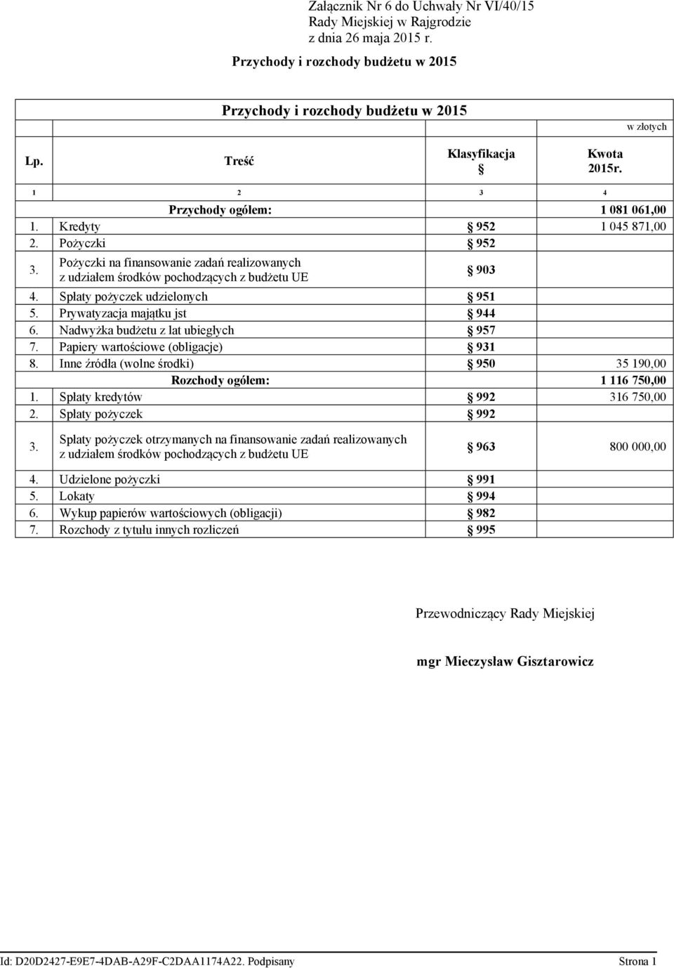 Pożyczki na finansowanie zadań realizowanych z udziałem środków pochodzących z budżetu UE 4. Spłaty pożyczek udzielonych 951 5. Prywatyzacja majątku jst 944 6. Nadwyżka budżetu z lat ubiegłych 957 7.