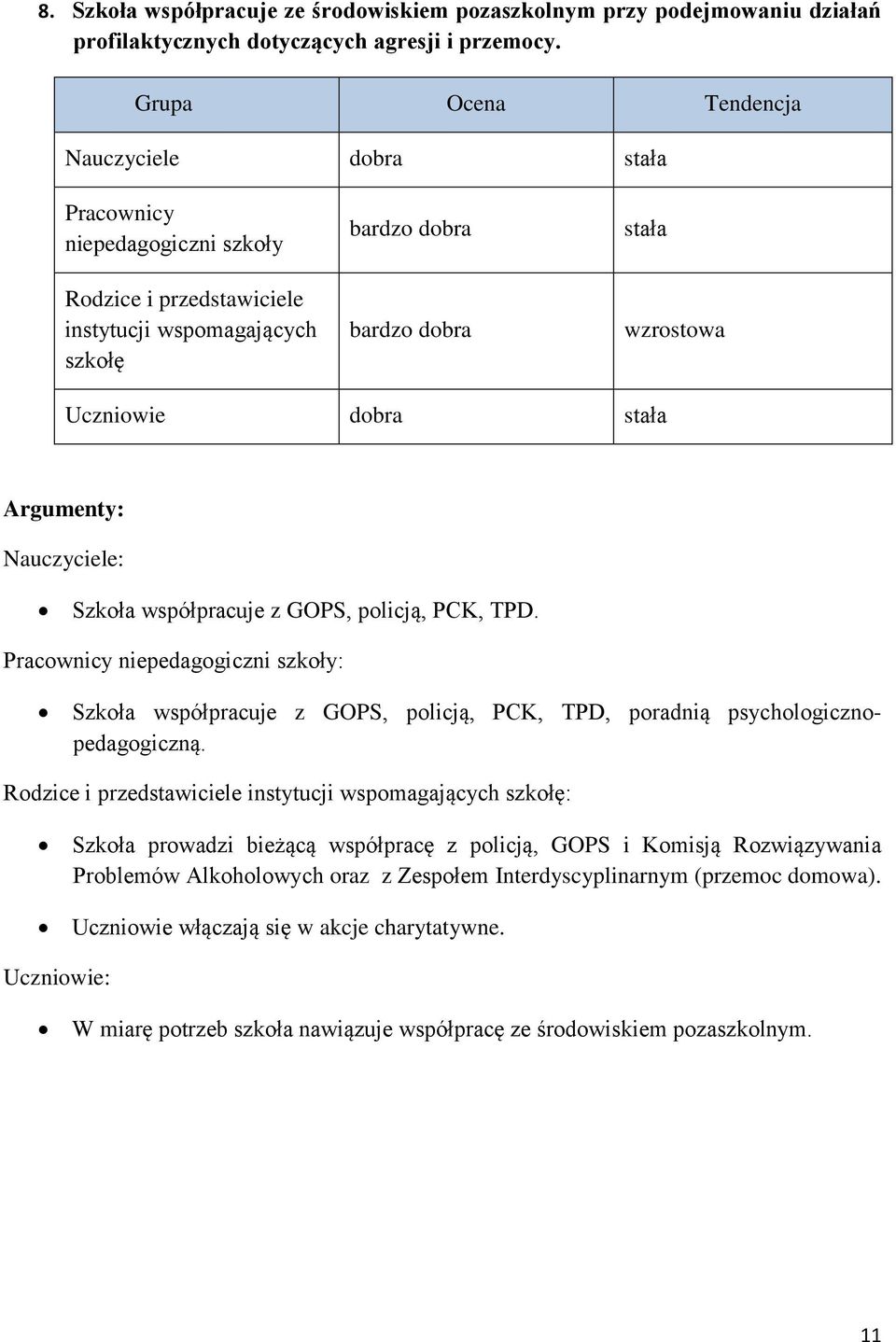 Szkoła współpracuje z GOPS, policją, PCK, TPD, poradnią psychologicznopedagogiczną.