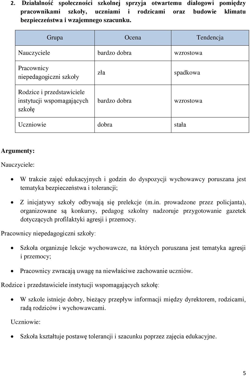 prelekcje (m.in. prowadzone przez policjanta), organizowane są konkursy, pedagog szkolny nadzoruje przygotowanie gazetek dotyczących profilaktyki agresji i przemocy.