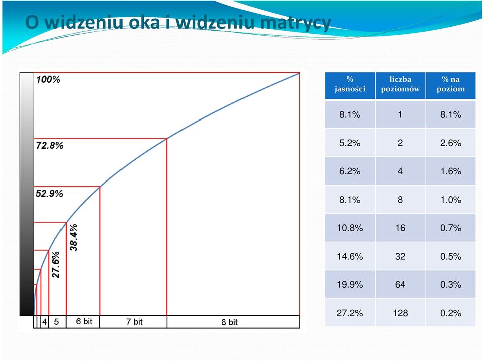 1% 1 8.1% 5.2% 2 2.6% 6.2% 4 1.6% 8.1% 8 1.