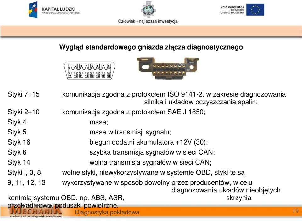 14 Styki l, 3, 8, szybka transmisja sygnałów w sieci CAN; wolna transmisja sygnałów w sieci CAN; wolne styki, niewykorzystywane w systemie OBD, styki te są 9, 11, 12,