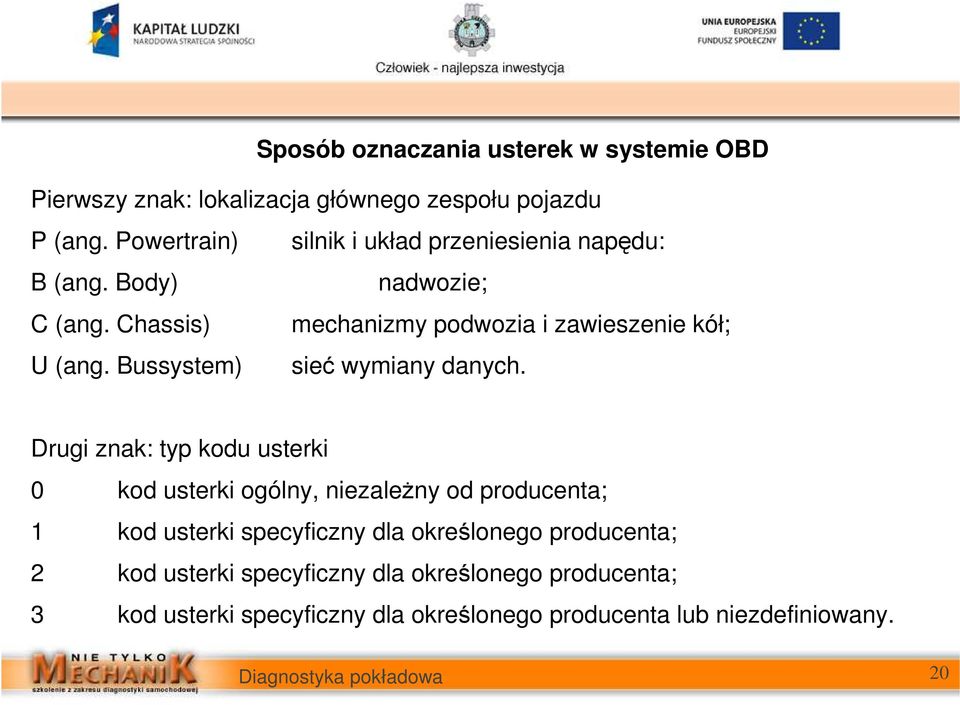 Chassis) mechanizmy podwozia i zawieszenie kół; U (ang. Bussystem) sieć wymiany danych.