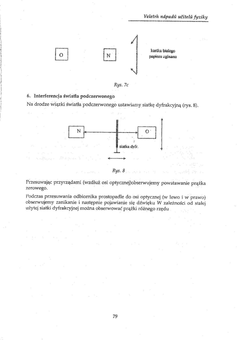 8 (wzdłuż osi Ilnlrvre,mpl powstawanie Podczas przesuwania odbiornika prostopadle do osi optycznej (w