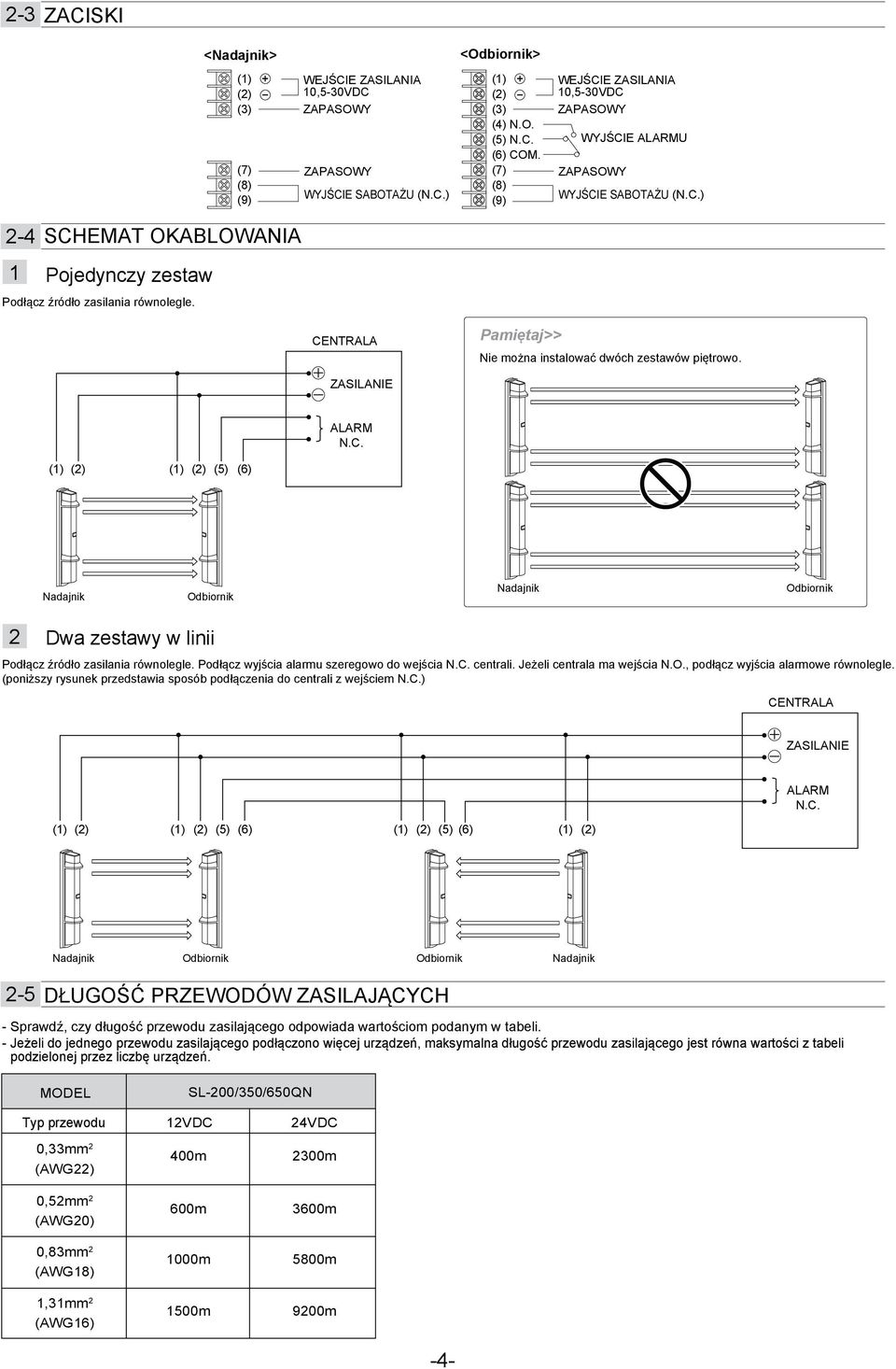 CENTRALA Nie można instalować dwóch zestawów piętrowo. ZASILANIE ALARM N.C. () () () () (5) (6) Dwa zestawy w linii Podłącz źródło zasilania równolegle. Podłącz wyjścia alarmu szeregowo do wejścia N.