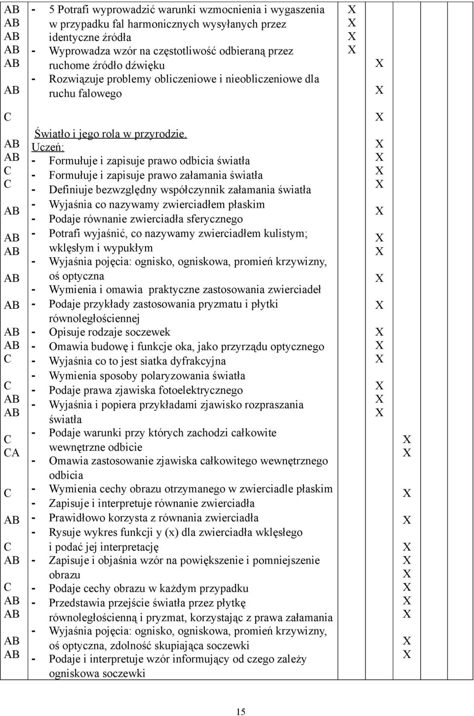 - Formułuje i zapisuje prawo odbicia światła - Formułuje i zapisuje prawo załamania światła - efiniuje bezwzględny współczynnik załamania światła - Wyjaśnia co nazywamy zwierciadłem płaskim - Podaje