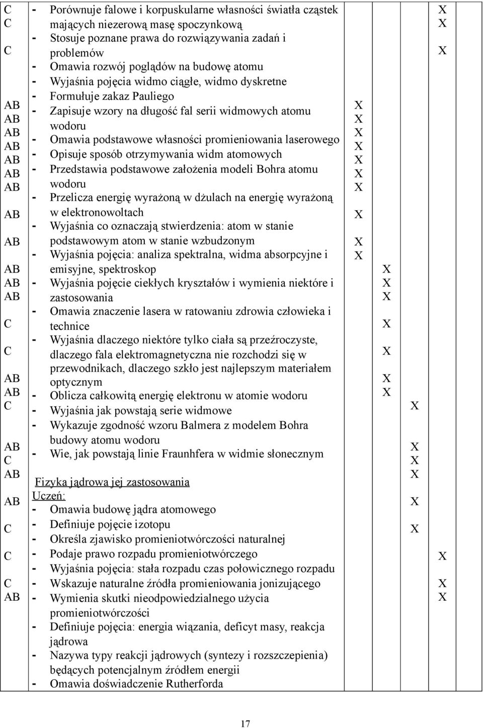 Opisuje sposób otrzymywania widm atomowych - Przedstawia podstawowe założenia modeli Bohra atomu wodoru - Przelicza energię wyrażoną w dżulach na energię wyrażoną w elektronowoltach - Wyjaśnia co