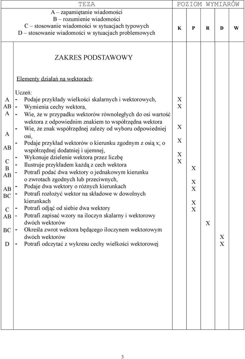 współrzędna wektora - Wie, że znak współrzędnej zależy od wyboru odpowiedniej osi, - Podaje przykład wektorów o kierunku zgodnym z osią x; o współrzędnej dodatniej i ujemnej, - Wykonuje dzielenie