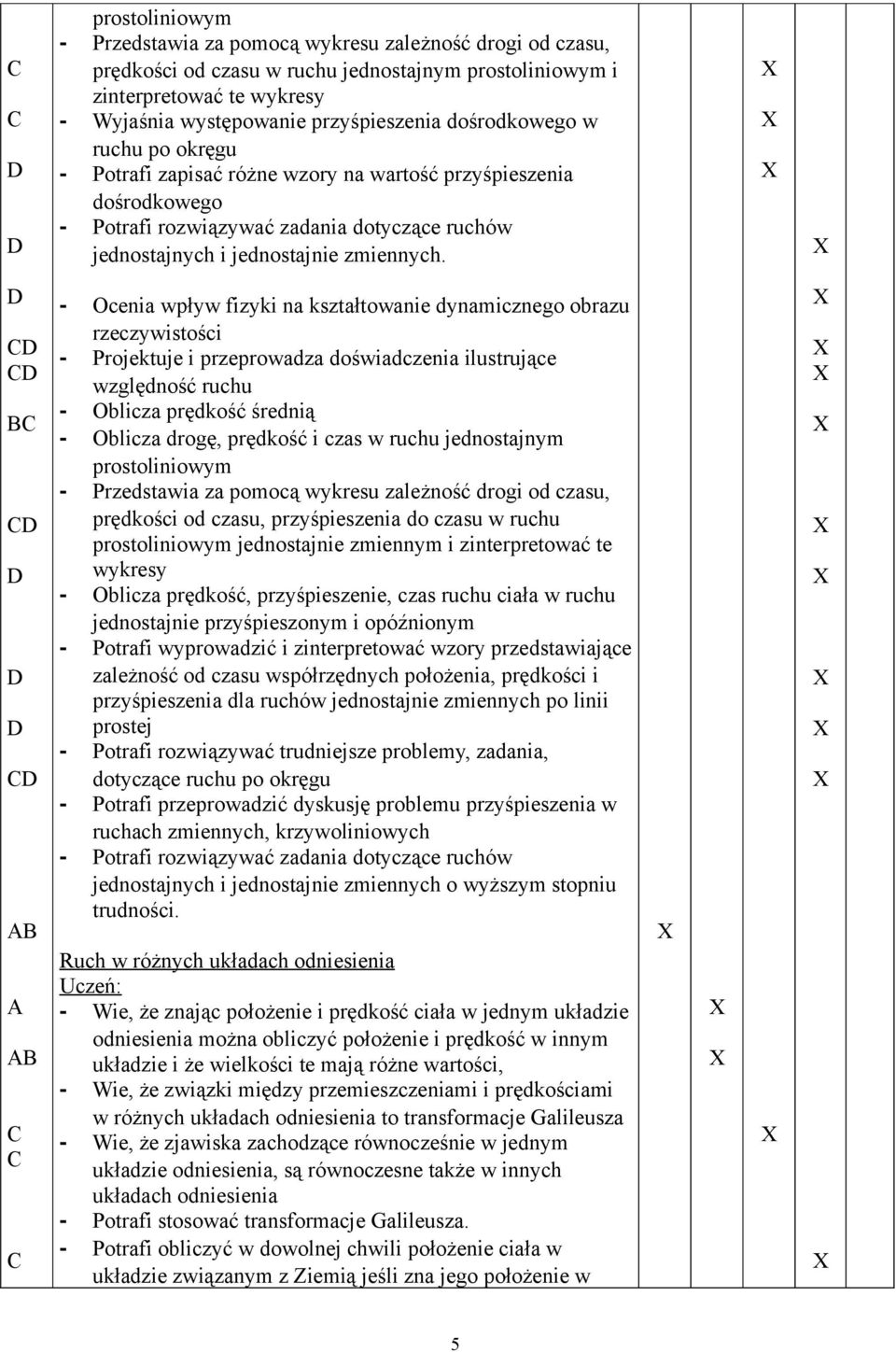 B - Ocenia wpływ fizyki na kształtowanie dynamicznego obrazu rzeczywistości - Projektuje i przeprowadza doświadczenia ilustrujące względność ruchu - Oblicza prędkość średnią - Oblicza drogę, prędkość