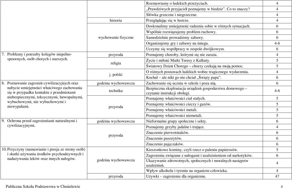 niewypałami. 9. Ochrona przed zagroŝeniami naturalnymi i cywilizacyjnymi. 10.