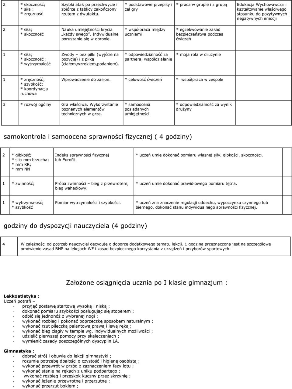 Indywidualne poruszanie się w obronie.