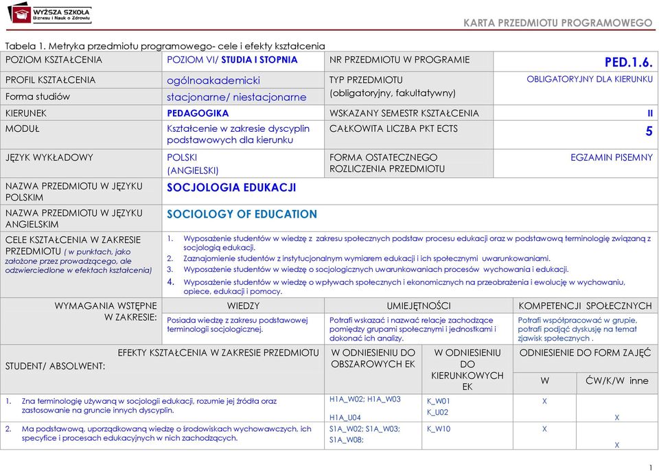 II MODUŁ Kształcenie w zakresie dyscyplin podstawowych dla kierunku CAŁKOWITA LICZBA PKT ECTS 5 JĘZYK WYKŁADOWY POLSKI (ANGIELSKI) FORMA OSTATECZNEGO ROZLICZENIA PRZEDMIOTU EGZAMIN PISEMNY NAZWA