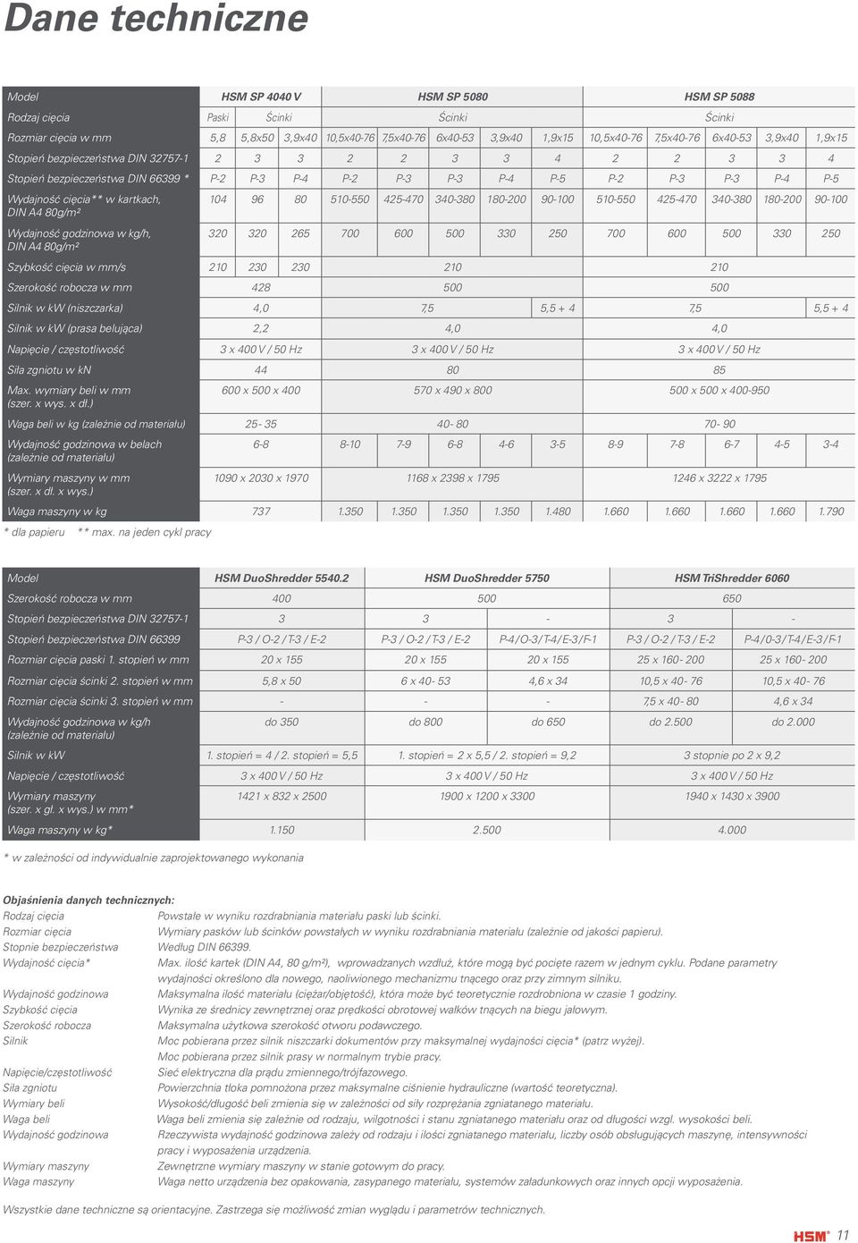 w kartkach, DIN A4 80g/m² Wydajność godzinowa w kg/h, DIN A4 80g/m² 104 96 80 510-550 425-470 340-380 180-200 90-100 510-550 425-470 340-380 180-200 90-100 320 320 265 700 600 500 330 250 700 600 500