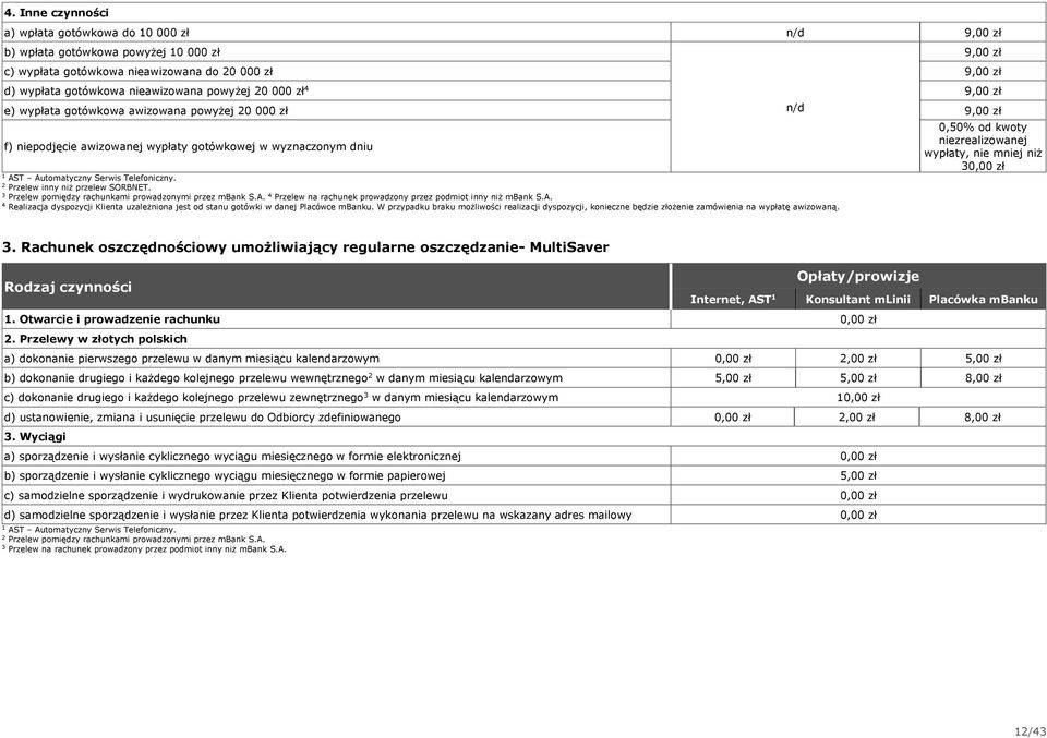 Przelew inny niż przelew SORBNET. Przelew pomiędzy rachunkami prowadzonymi przez mbank S.A. 4 Przelew na rachunek prowadzony przez podmiot inny niż mbank S.A. 4 Realizacja dyspozycji Klienta uzależniona jest od stanu gotówki w danej Placówce mbanku.