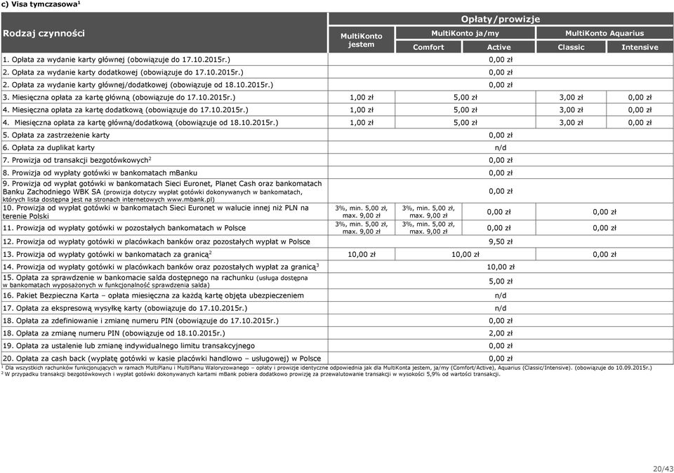 Miesięczna opłata za kartę dodatkową (obowiązuje do 7.0.05r.),00 zł 5,00 zł,00 zł 4. Miesięczna opłata za kartę główną/dodatkową (obowiązuje od 8.0.05r.),00 zł 5,00 zł,00 zł 5.