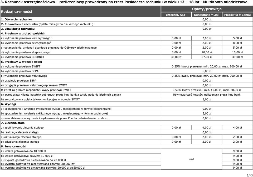 Przelewy w złotych polskich a) wykonanie przelewu wewnętrznego,00 zł 5,00 zł b) wykonanie przelewu zewnętrznego,00 zł 8,00 zł c) ustanowienie, zmiana i usunięcie przelewu do Odbiorcy