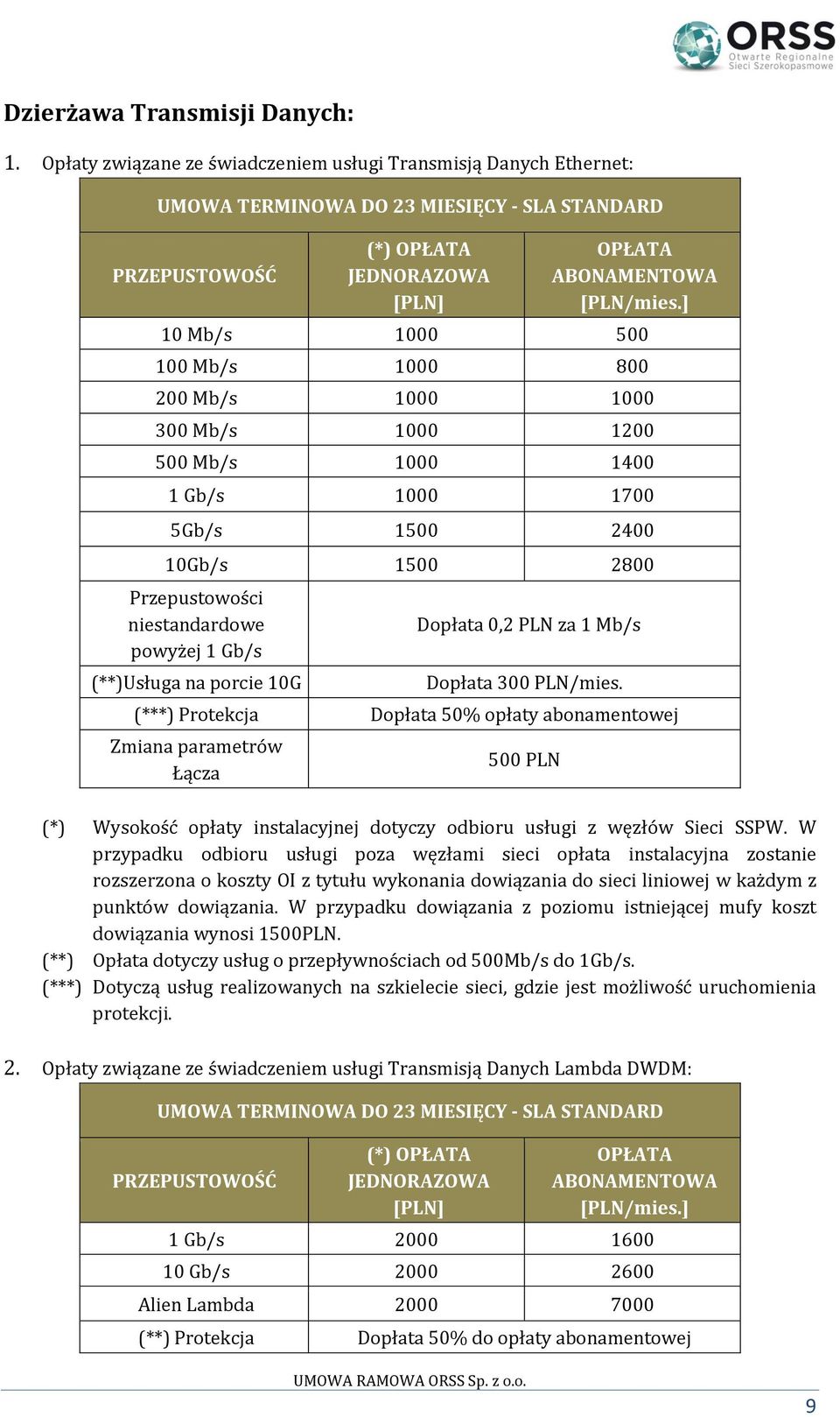 1000 1000 300 Mb/s 1000 1200 500 Mb/s 1000 1400 1 Gb/s 1000 1700 5Gb/s 1500 2400 10Gb/s 1500 2800 Przepustowości niestandardowe powyżej 1 Gb/s (**)Usługa na porcie 10G Dopłata 0,2 PLN za 1 Mb/s