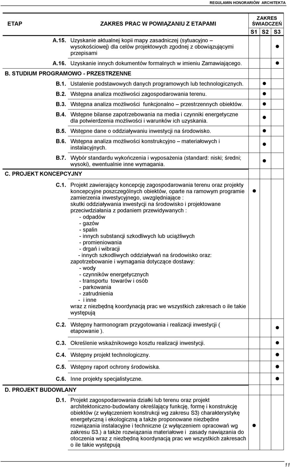 Wstępna analiza możliwości zagospodarowania terenu. B.3. Wstępna analiza możliwości funkcjonalno przestrzennych obiektów. B.4.