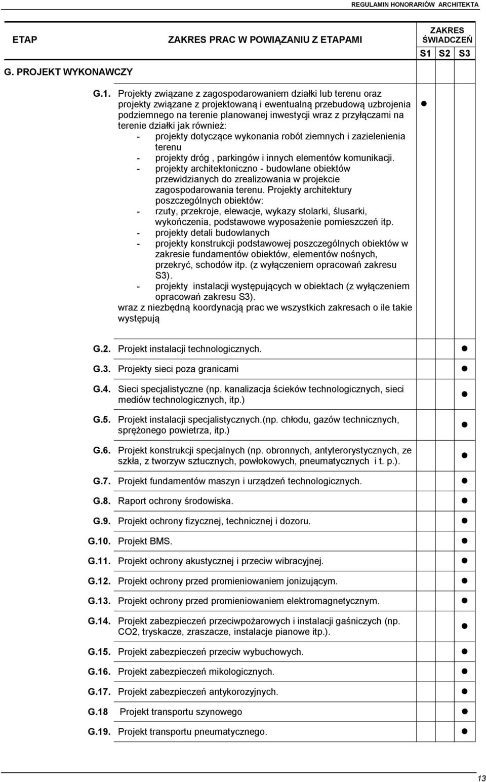 Projekty związane z zagospodarowaniem działki lub terenu oraz projekty związane z projektowaną i ewentualną przebudową uzbrojenia podziemnego na terenie planowanej inwestycji wraz z przyłączami na