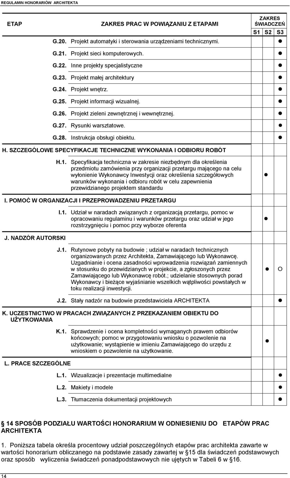 ZAKRES ŚWIADCZEŃ S1 