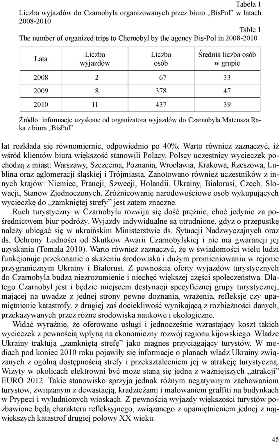 równomiernie, odpowiednio po 40%. Warto również zaznaczyć, iż wśród klientów biura większość stanowili Polacy.