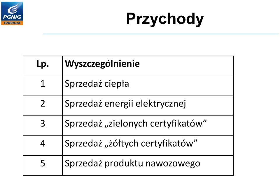 Sprzedaż eergii elektryczej 3 Sprzedaż