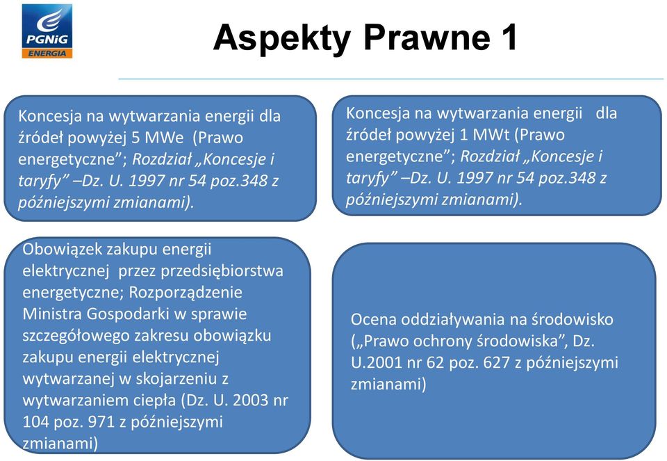 wytwarzaej w skojarzeiu z wytwarzaiem ciepła (Dz. U. 2003 r 104 poz.