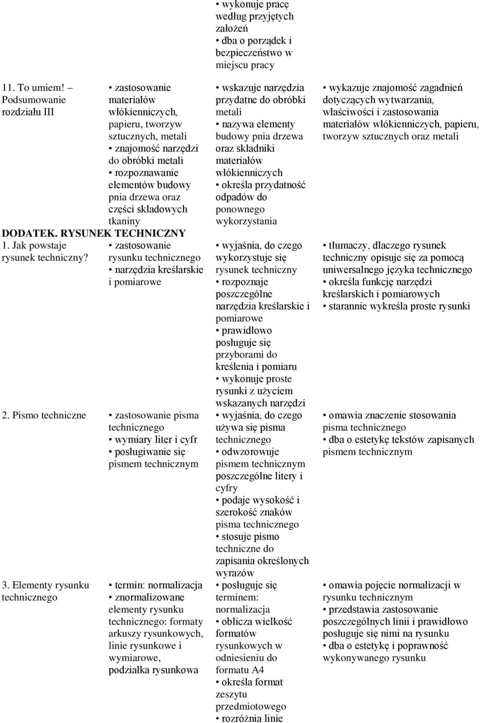 Elementy rysunku termin: normalizacja znormalizowane elementy rysunku : formaty arkuszy rysunkowych, linie rysunkowe i wymiarowe, podziałka rysunkowa miejscu wskazuje narzędzia przydatne do obróbki