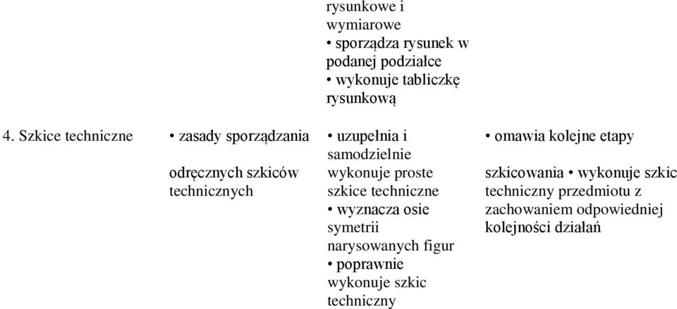 technicznych szkice techniczne wyznacza osie symetrii narysowanych figur poprawnie wykonuje szkic