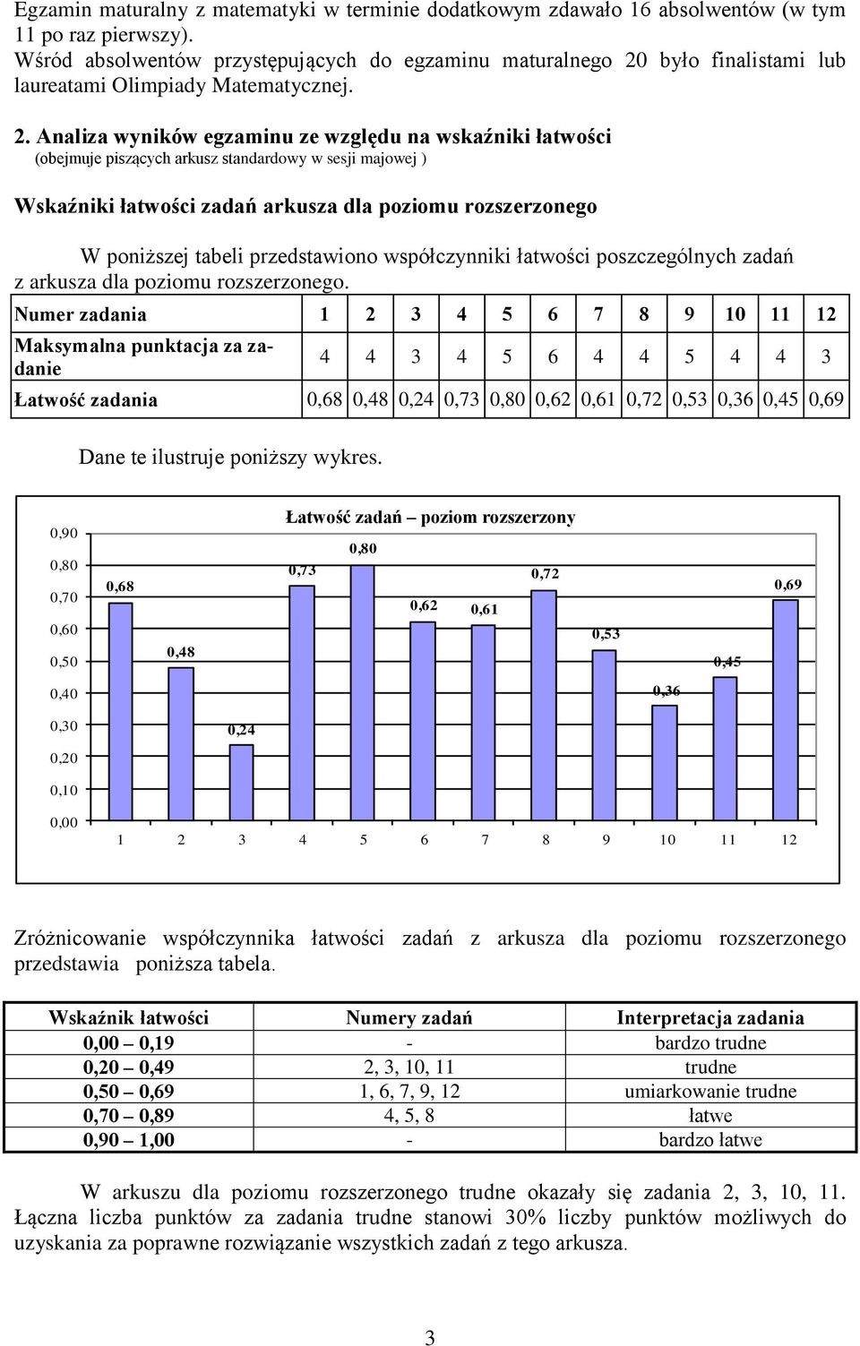 było finalistami lub laureatami Olimpiady Matematycznej. 2.