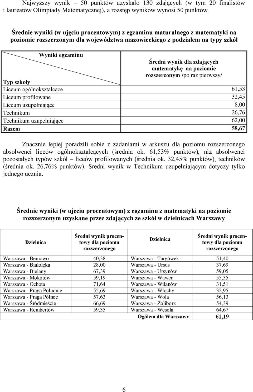 matematykę na poziomie rozszerzonym /po raz pierwszy/ Typ szkoły Liceum ogólnokształcące 61,53 Liceum profilowane 32,45 Liceum uzupełniające 8,00 Technikum 26,76 Technikum uzupełniające 62,00 Razem