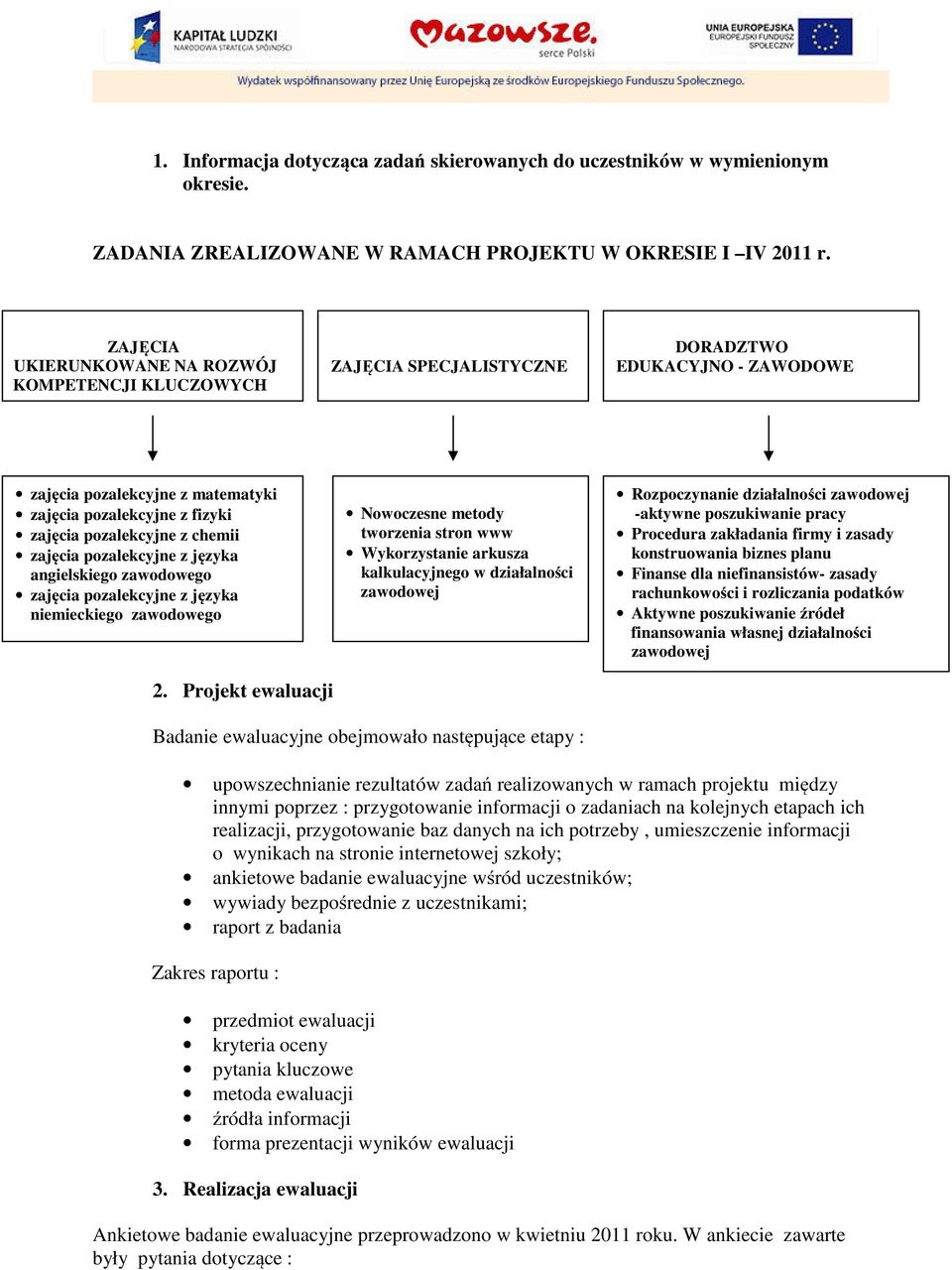 chemii zajęcia pozalekcyjne z języka angielskiego zawodowego zajęcia pozalekcyjne z języka niemieckiego zawodowego Nowoczesne metody tworzenia stron www Wykorzystanie arkusza kalkulacyjnego w