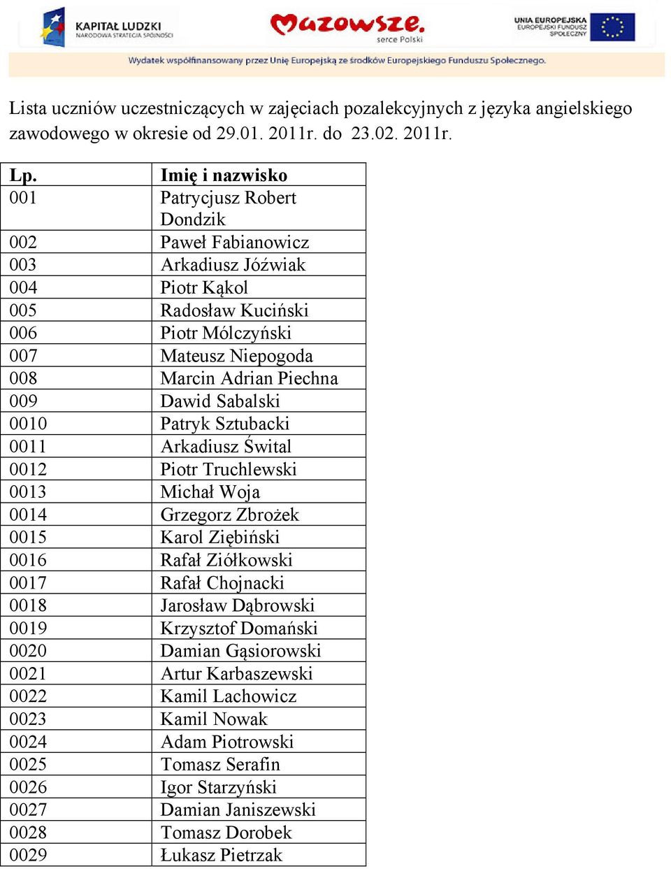 Piechna 009 Dawid Sabalski 0010 Patryk Sztubacki 0011 Arkadiusz Śwital 0012 Piotr Truchlewski 0013 Michał Woja 0014 Grzegorz Zbrożek 0015 Karol Ziębiński 0016 Rafał Ziółkowski 0017 Rafał