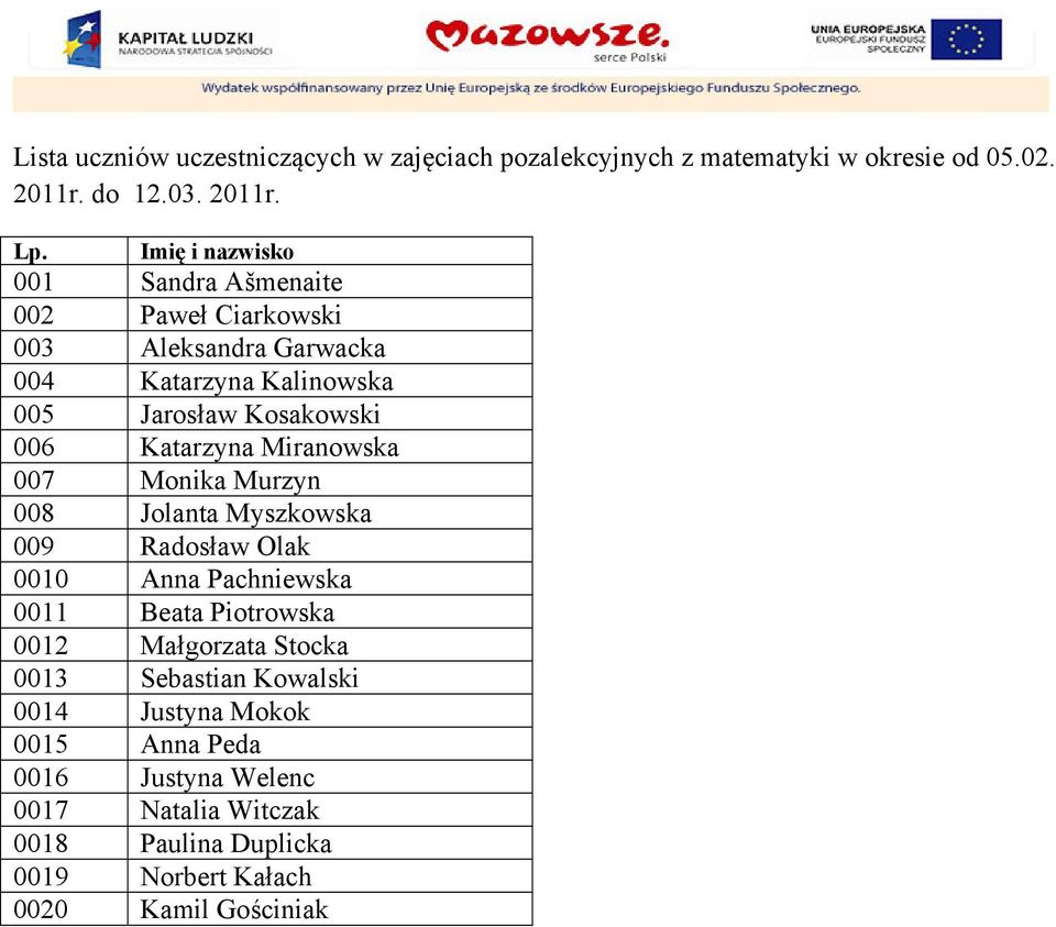 Katarzyna Miranowska 007 Monika Murzyn 008 Jolanta Myszkowska 009 Radosław Olak 0010 Anna Pachniewska 0011 Beata Piotrowska 0012 Małgorzata