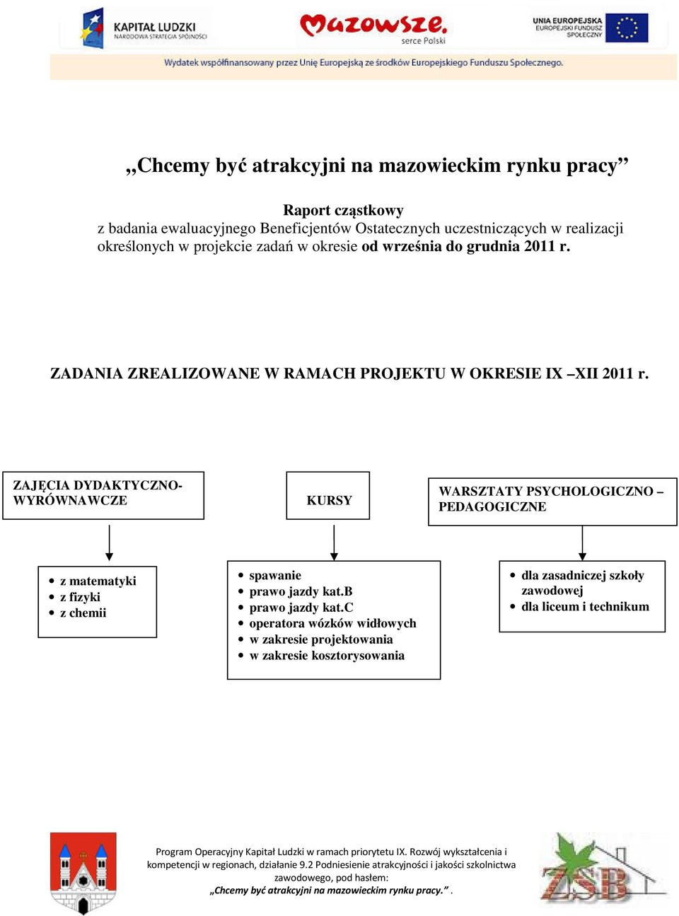 ZAJĘCIA DYDAKTYCZNO- WYRÓWNAWCZE KURSY WARSZTATY PSYCHOLOGICZNO PEDAGOGICZNE z matematyki z fizyki z chemii spawanie prawo jazdy kat.b prawo jazdy kat.