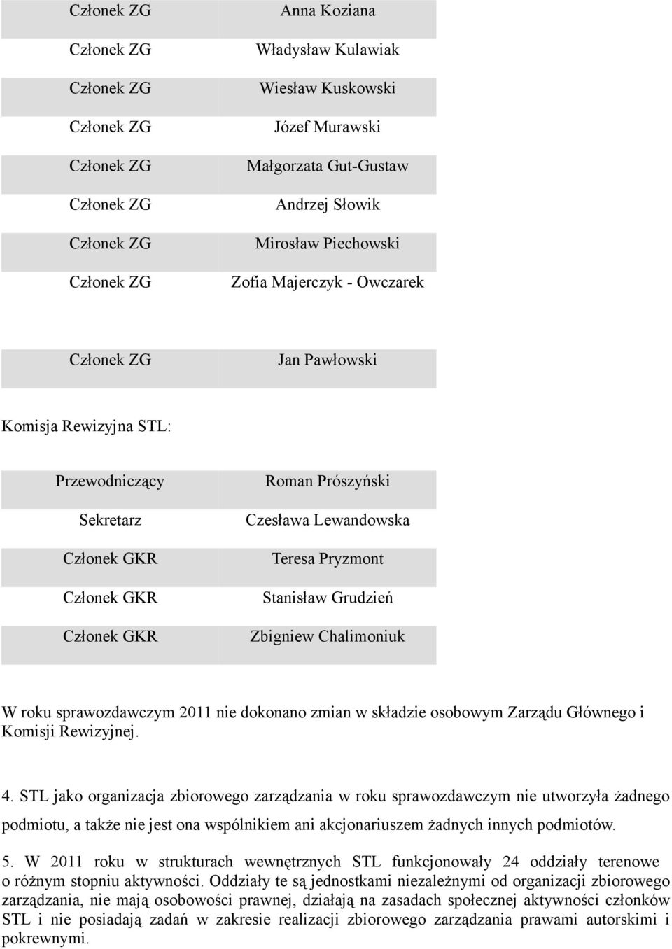 zmian w składzie osobowym Zarządu Głównego i Komisji Rewizyjnej. 4.