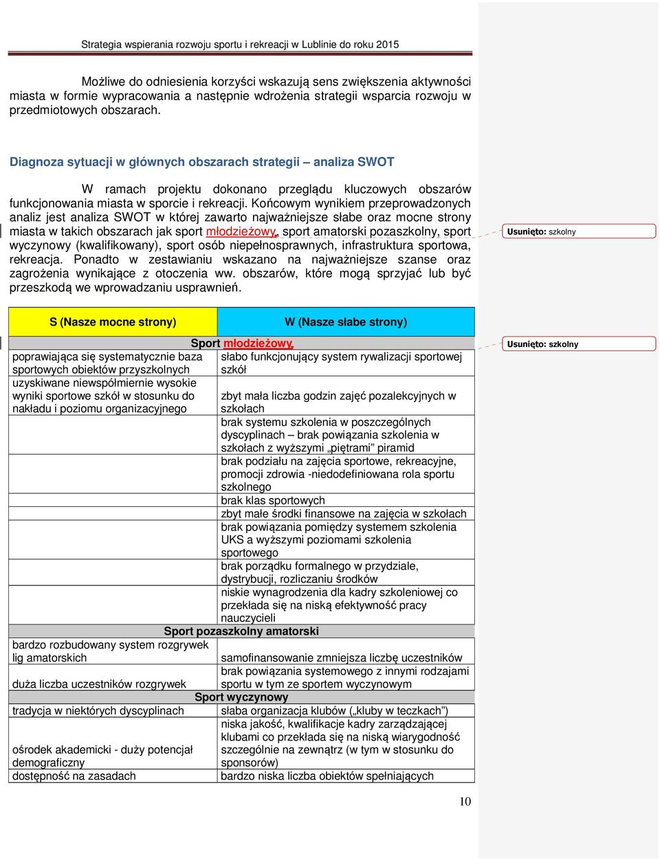 Końcowym wynikiem przeprowadzonych analiz jest analiza SWOT w której zawarto najważniejsze słabe oraz mocne strony miasta w takich obszarach jak sport młodzieżowy, sport amatorski pozaszkolny, sport