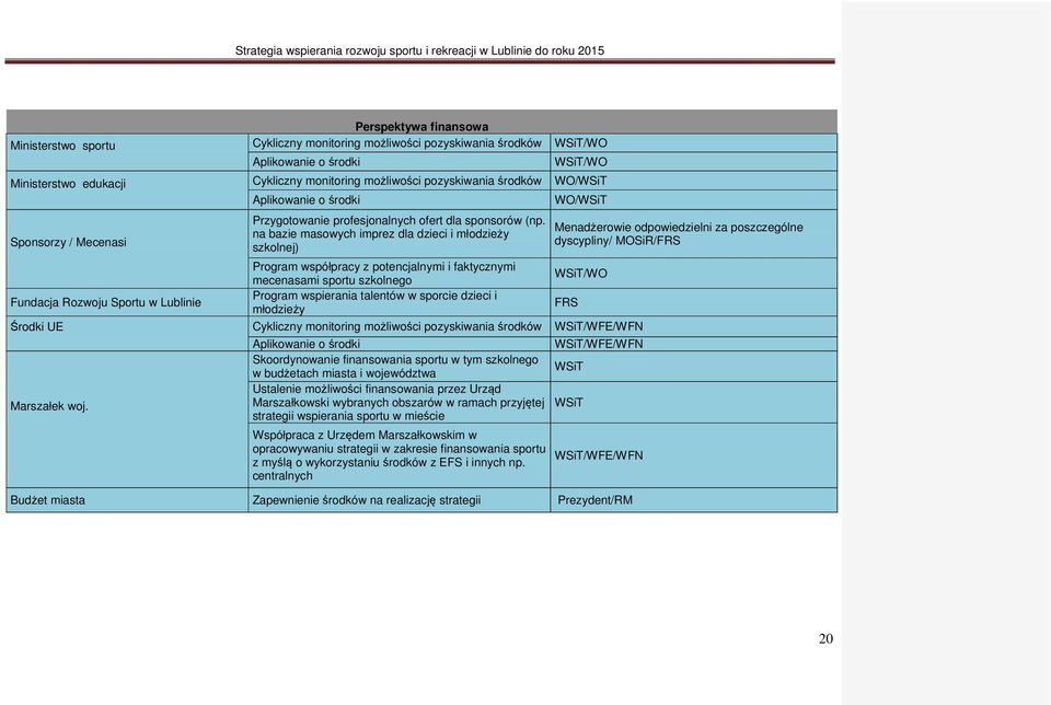 Przygotowanie profesjonalnych ofert dla sponsorów (np.