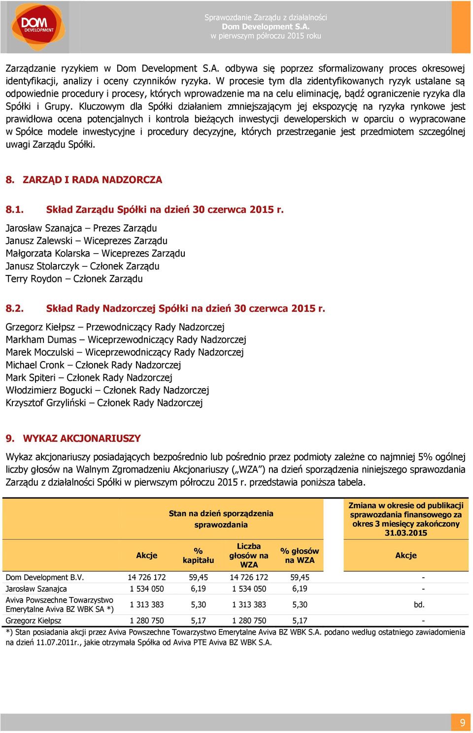 Kluczowym dla Spółki działaniem zmniejszającym jej ekspozycję na ryzyka rynkowe jest prawidłowa ocena potencjalnych i kontrola bieżących inwestycji deweloperskich w oparciu o wypracowane w Spółce