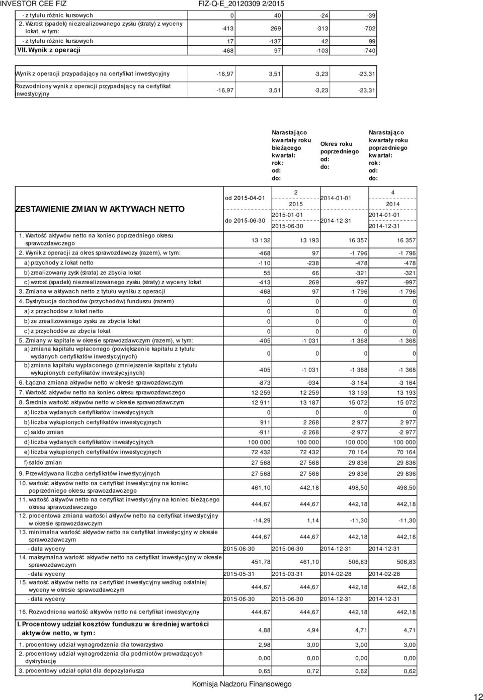 3,51-3,23-23,31 Narastająco kwartały roku bieżącego kw artał: rok: od: do: Okres roku poprzedniego od: do: Narastająco kwartały roku poprzedniego kw artał: rok: od: do: ZESTAWIENIE ZMIAN W AKTYWACH