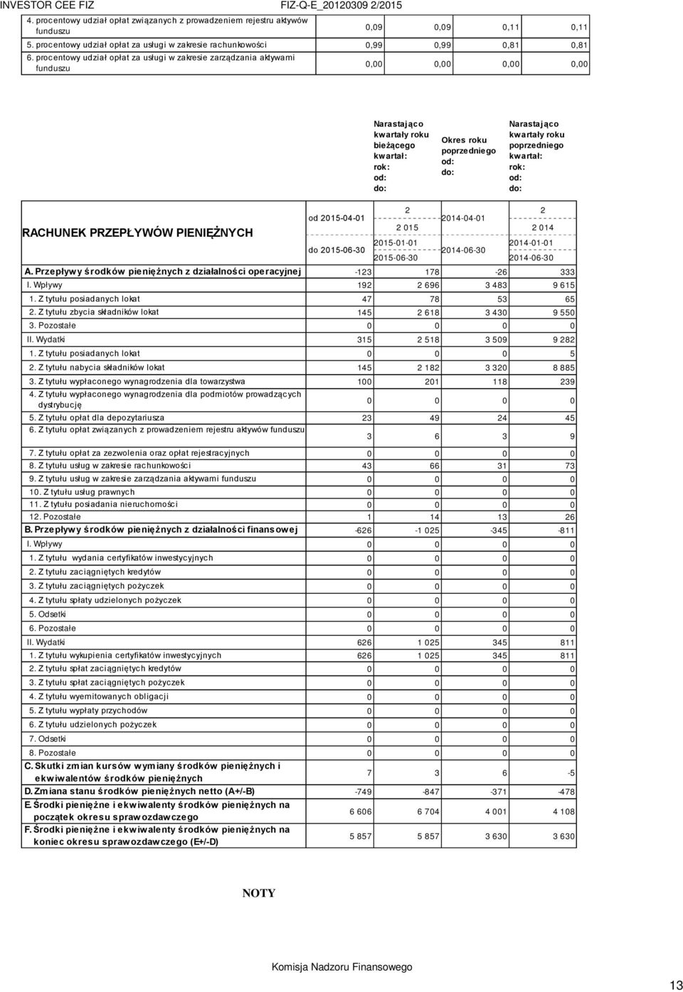 kwartały roku poprzedniego kwartał: rok: od: do: RACHUNEK PRZEPŁYWÓW PIENIĘŻNYCH od 2015-04-01 2 2 2014-04-01 2 015 2 014 do 2015-06-30 2015-01-01 2014-01-01 2014-06-30 2015-06-30 2014-06-30 A.