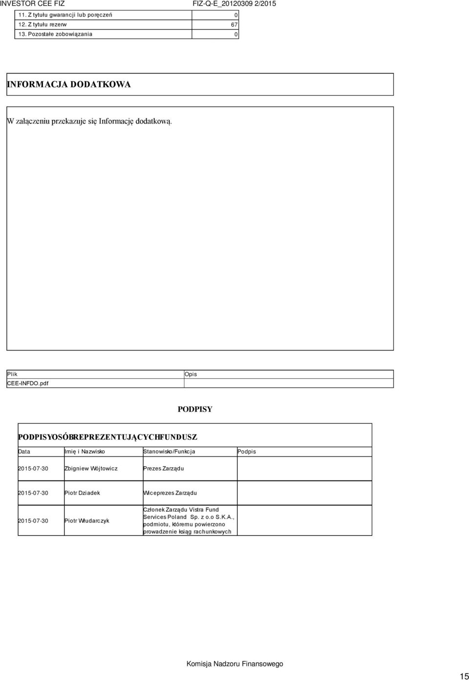 pdf Opis PODPISY PODPISY OSÓB REPREZENTUJĄCYCH FUNDUSZ Data Imię i Nazwisko Stanowisko/Funkcja Podpis 2015-07-30 Zbigniew