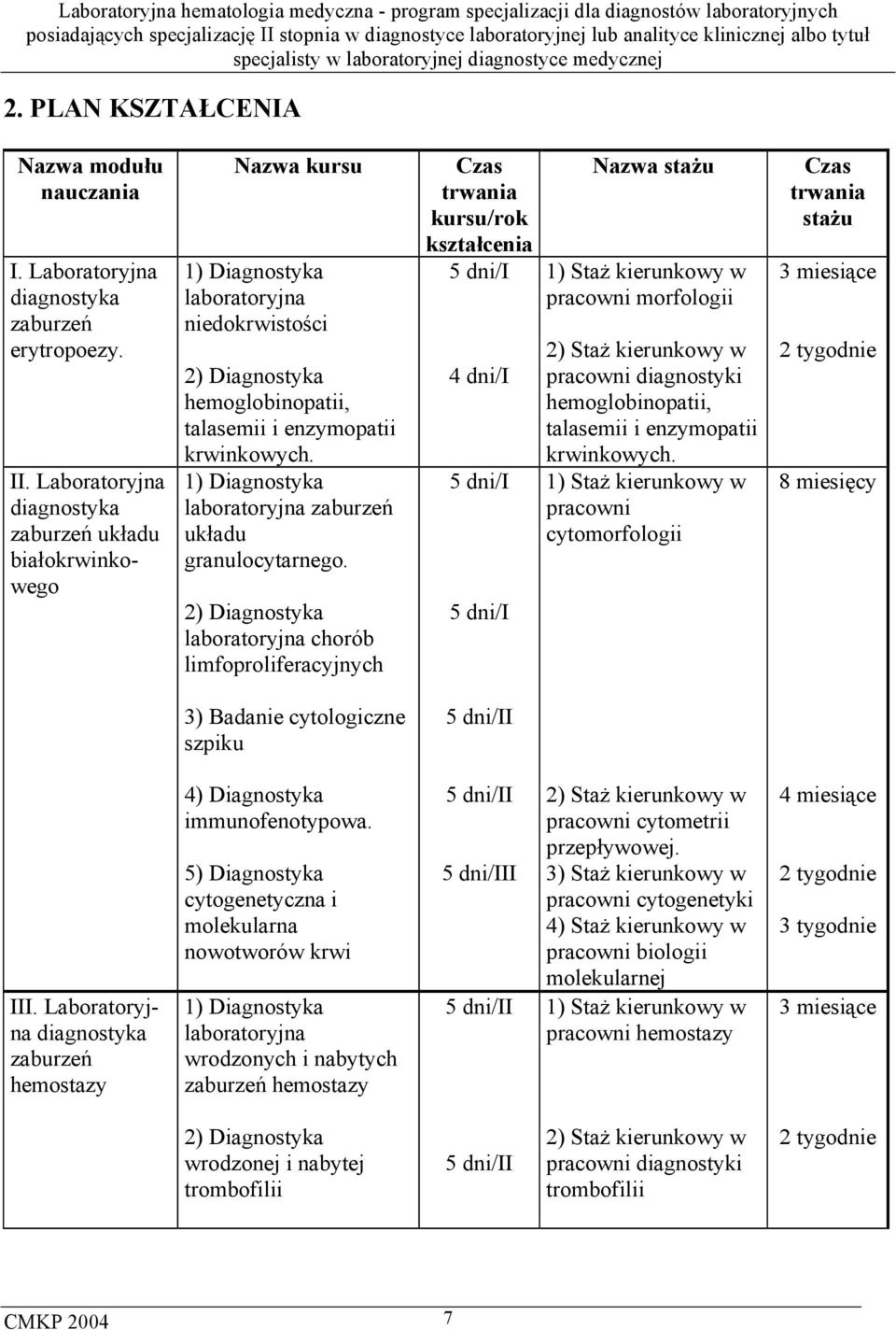 1) Diagnostyka laboratoryjna zaburzeń układu granulocytarnego.