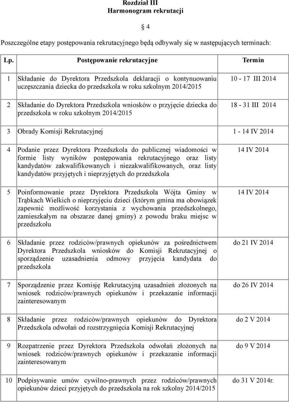 wniosków o przyjęcie dziecka do przedszkola w roku szkolnym 2014/2015 10-17 III 2014 18-31 III 2014 3 Obrady Komisji Rekrutacyjnej 1-14 IV 2014 4 Podanie przez Dyrektora Przedszkola do publicznej