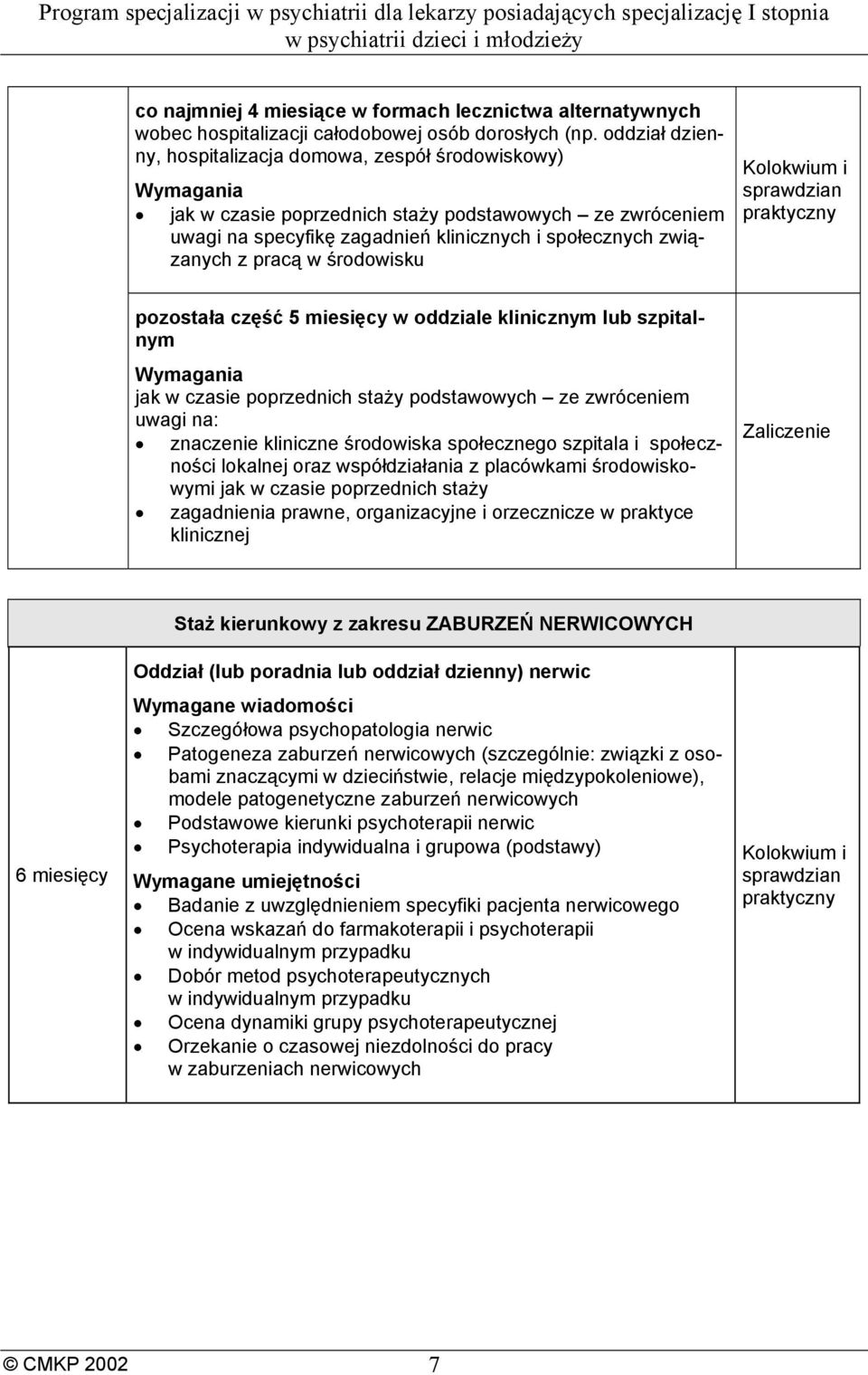 pracą w środowisku pozostała część 5 miesięcy w oddziale klinicznym lub szpitalnym Wymagania jak w czasie poprzednich staży podstawowych ze zwróceniem uwagi na: znaczenie kliniczne środowiska