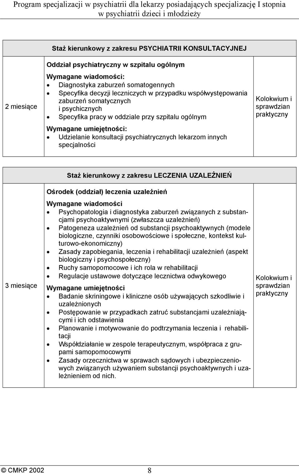 specjalności Staż kierunkowy z zakresu LECZENIA UZALEŻNIEŃ 3 miesiące Ośrodek (oddział) leczenia uzależnień Wymagane wiadomości Psychopatologia i diagnostyka zaburzeń związanych z substancjami