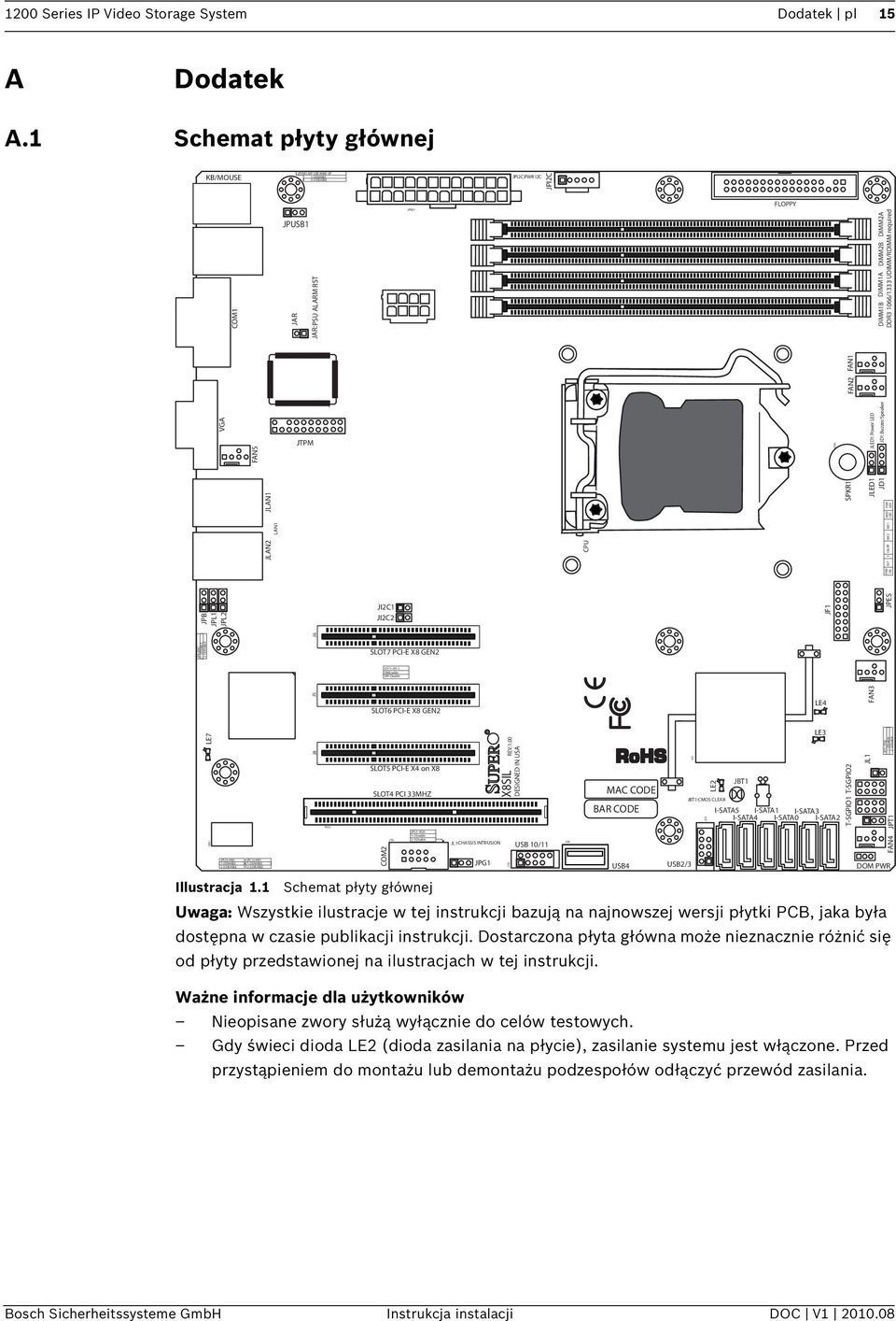 PWR ON LED LED X KB/MOUSE COM1 JAR JAR:PSU ALARM RST 1 DIMM1B DIMM1A DIMM2B DIMM2A DDR3 1066/1333 UDIMM/RDIMM required VGA FAN5 JTPM U26 JLED1:Power LED JD1:Buzzer/Speaker JPB JPL1 JPL2 1 JI2C1 1