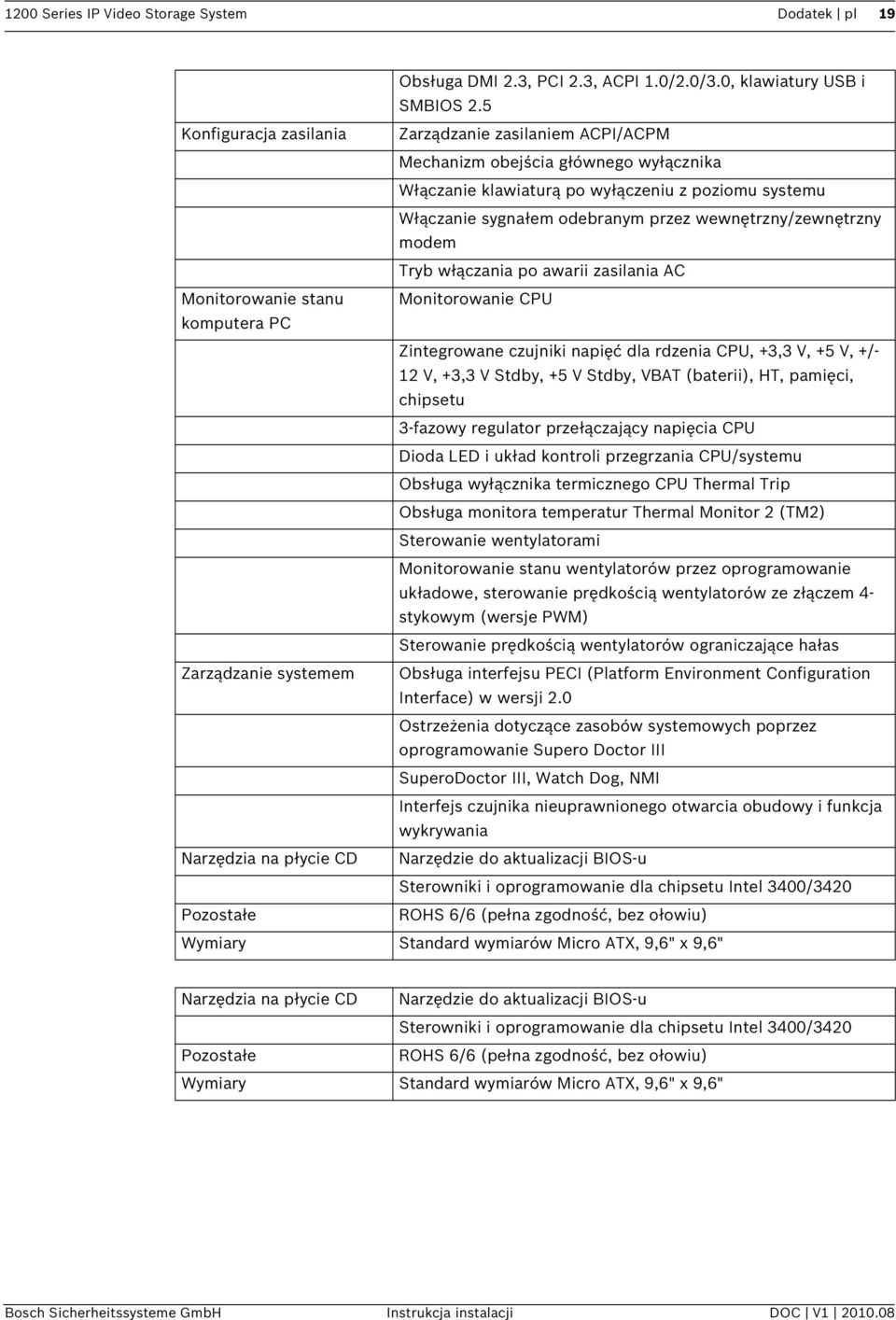 wewnętrzny/zewnętrzny modem Tryb włączania po awarii zasilania AC Monitorowanie stanu Monitorowanie CPU komputera PC Zintegrowane czujniki napięć dla rdzenia CPU, +3,3 V, +5 V, +/- 12 V, +3,3 V