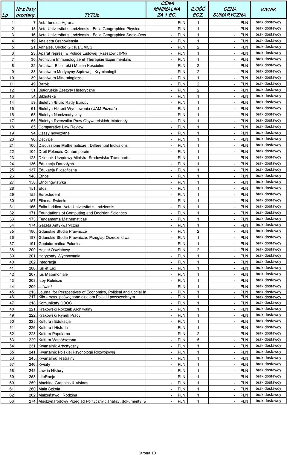 Sectio G : Ius/UMCS PLN 2 PLN brak dostawcy 6 23. Aparat represji w Polsce Ludowej (Rzeszów : IPN) PLN 1 PLN brak dostawcy 7 30.